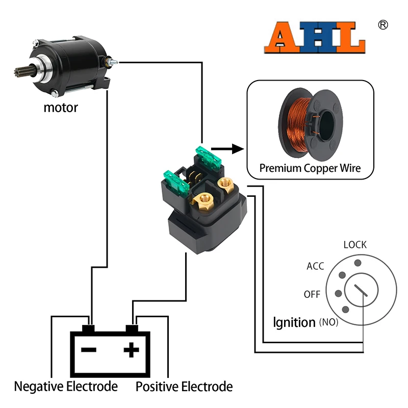 AHL Motocycle Starter Relay For YAMAHA XT660R XT660X XT660Z YP125 YP125R YP125RA YFM35BA YFM35FA YFM350FWA YFM35FAH YFM40 YFM40F