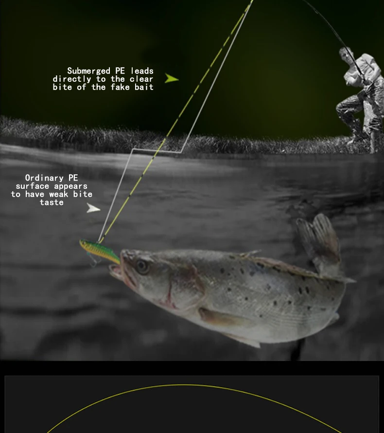 YGKPE G SOUL X8 BRAID Upgrade Geflochtene Angelschnur Superstark 8-fädige Multifilament PE-Schnur 150M 200M Hergestellt in Japan 14LB-60LB – Detail 5