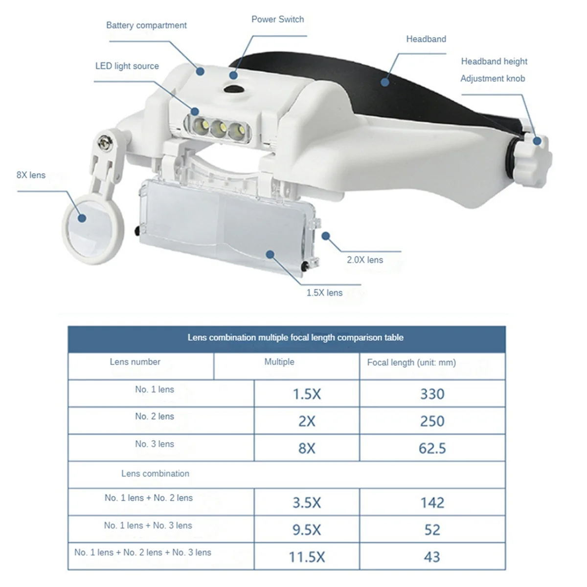 Stirnband lupe, beleuchtete Lupe mit 3 Linsen für enge Arbeit, Nähen, Schmuck und Uhren reparatur