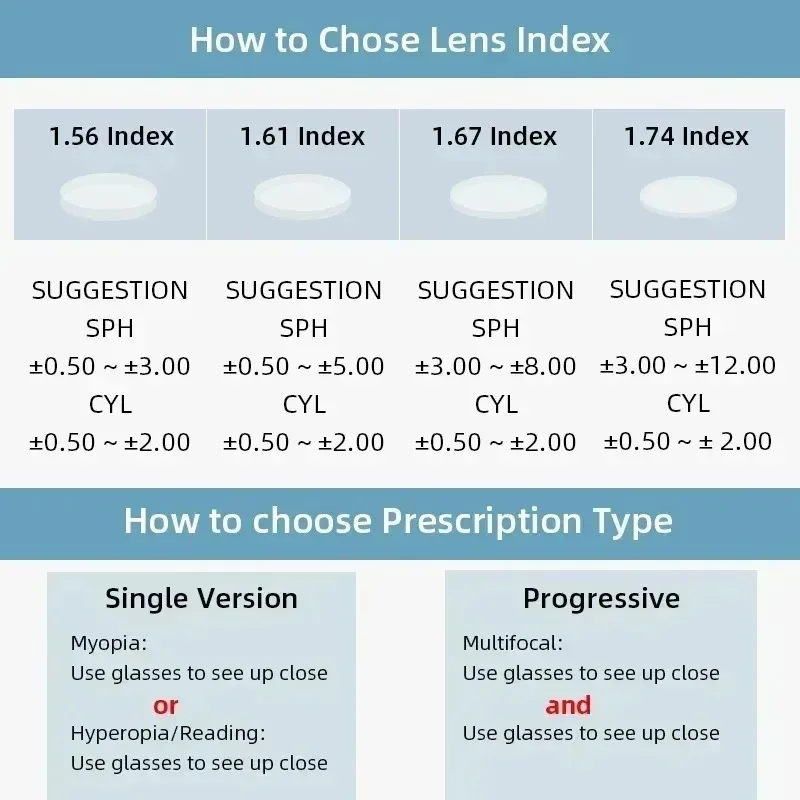 EYORA Vintage Full Rim Acetate Oval Reading Glasses Myopia Eyewear Hyperopia Anti Blue Ray Progressive Photochromic Eyewear Lens