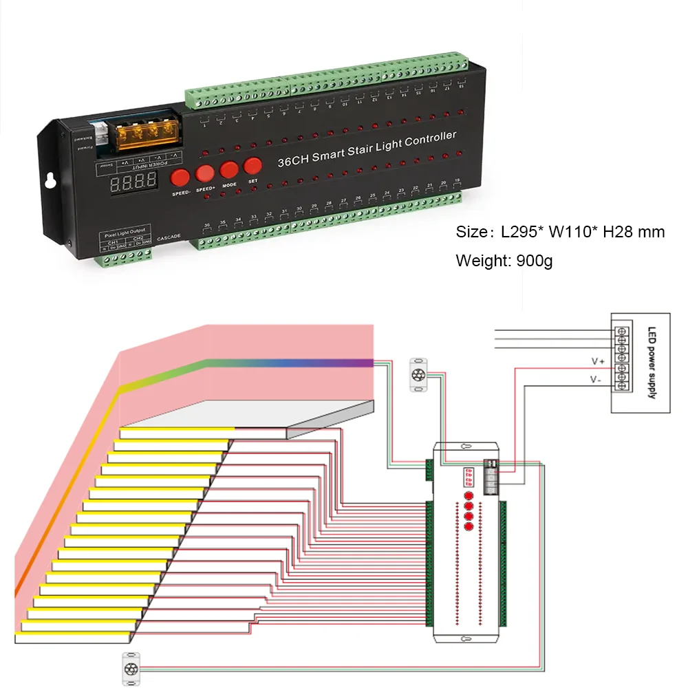 36CH Smart Stair Light Controller PIR Motion Sensor Stair Staircase Controller For 2 IN 1 SPI Pixel Addressable LED Strip