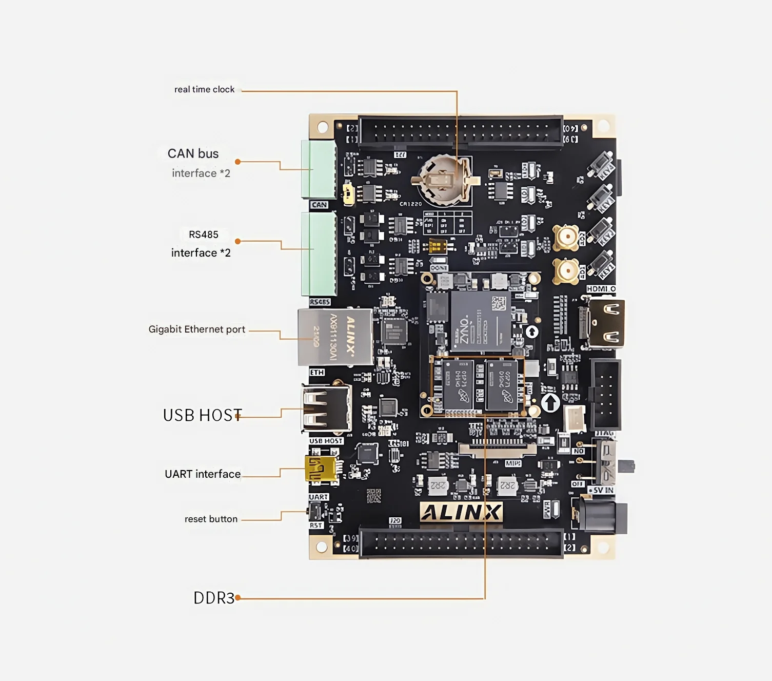 AX7Z010B AX7Z020B FPGA 開発ボードザイリンクス Zynq 開発ボード 7020 7010 7000 Linux ARM