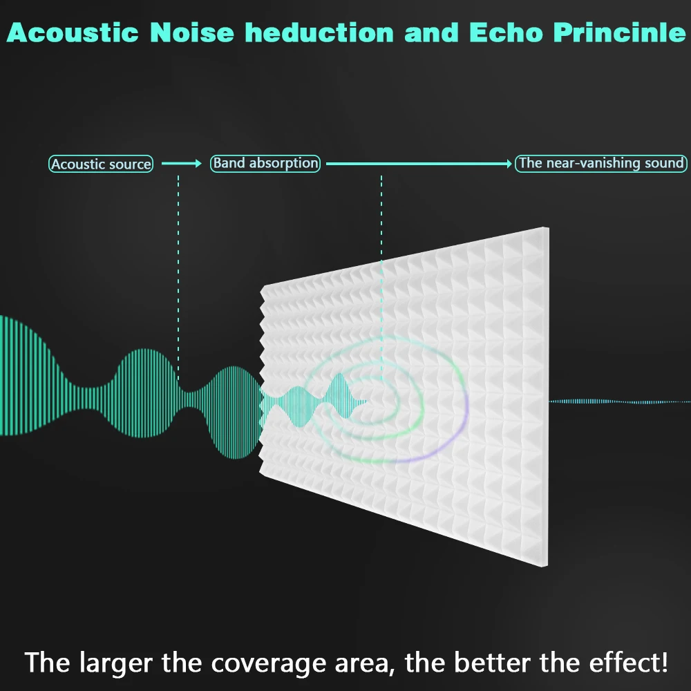 Paneles acústicos de espuma ignífuga que absorben el sonido: paneles grandes en forma de pirámide (1/2/3/4 piezas) renovación del hogar reductora de ruido