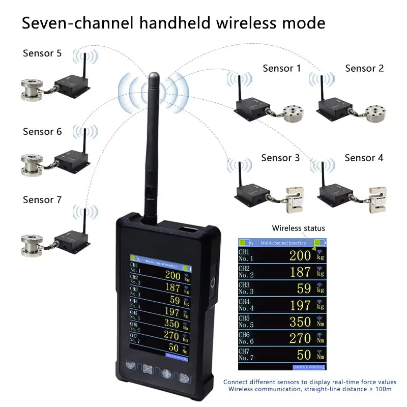 

Handheld Load Cell Indicator Auto Physical Chassis Dynamometer Force Sensor for Vehicle Testing