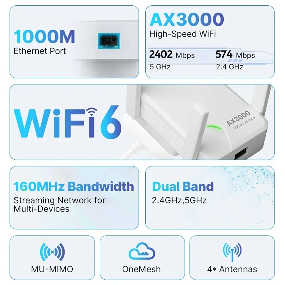 3000Mbps WiFi 6 Repeater Roteador Wifi 6 Signal Booster 5G 2.4G 802.11ac Gigabit Long Range WiFi Extender Amplifier WPS Easy Set