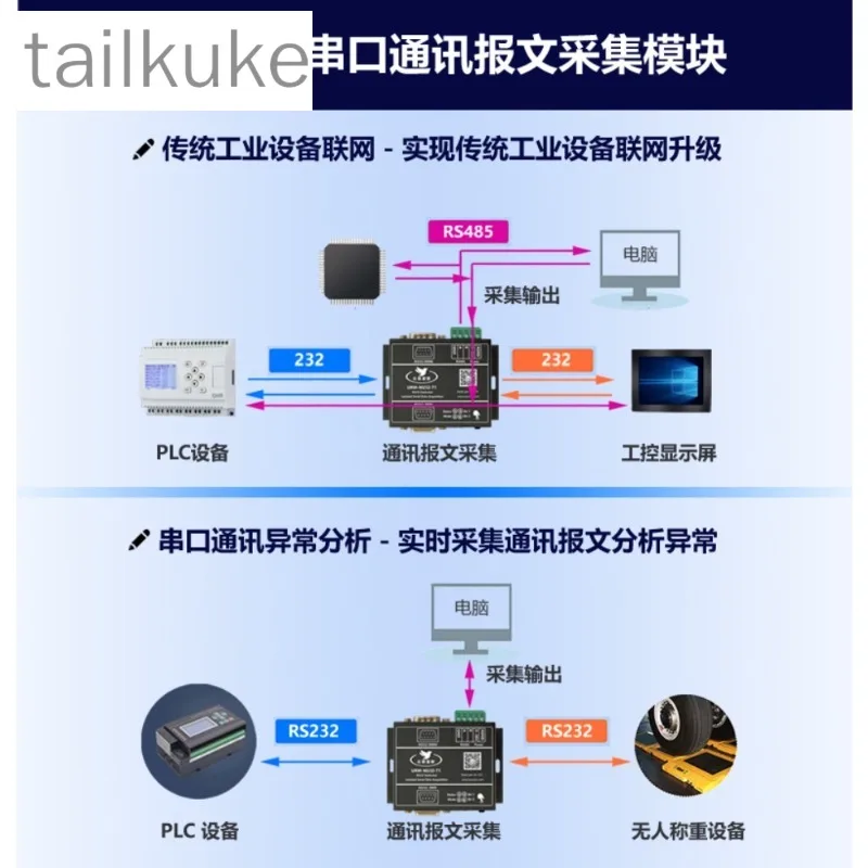 PLC Serial Interface Interception Extended Isolation Type 232 Serial Packet Collection Listening Module Tee Data Recording