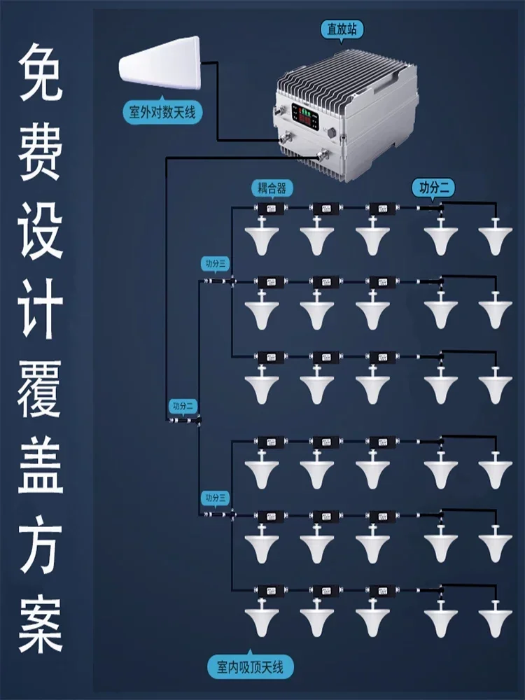 Mobile Network Signal Amplification and Enhancement Receiver Mobile Unicom Telecom Three in One Mountain Tunnel Basement