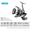 FC2500S
