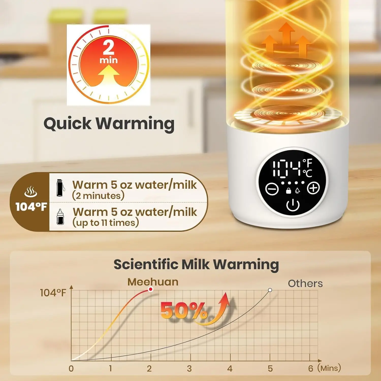 Portable Milk Warmer for Travel, 500ML Cordless Bottle Warmer with 2 Min Rapid Heating; USB-C Rechargeable; Precise Temp Control