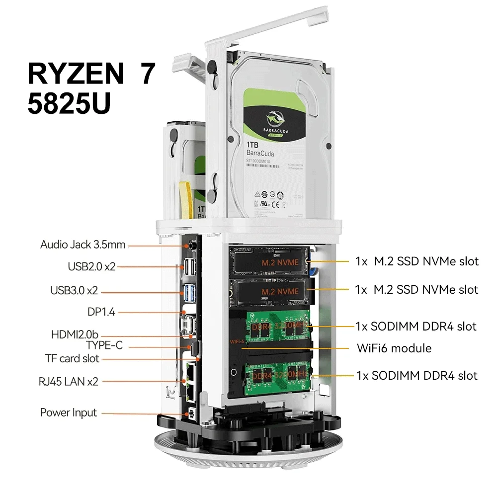 Imagem -03 - Mini pc Nas Ryzen 5825u Intel N100 Ddr4 Ssd M.2 Nvme Hdd 2x 2.5 3.5 Raid Wifi6 Nas Windows 11 Linux