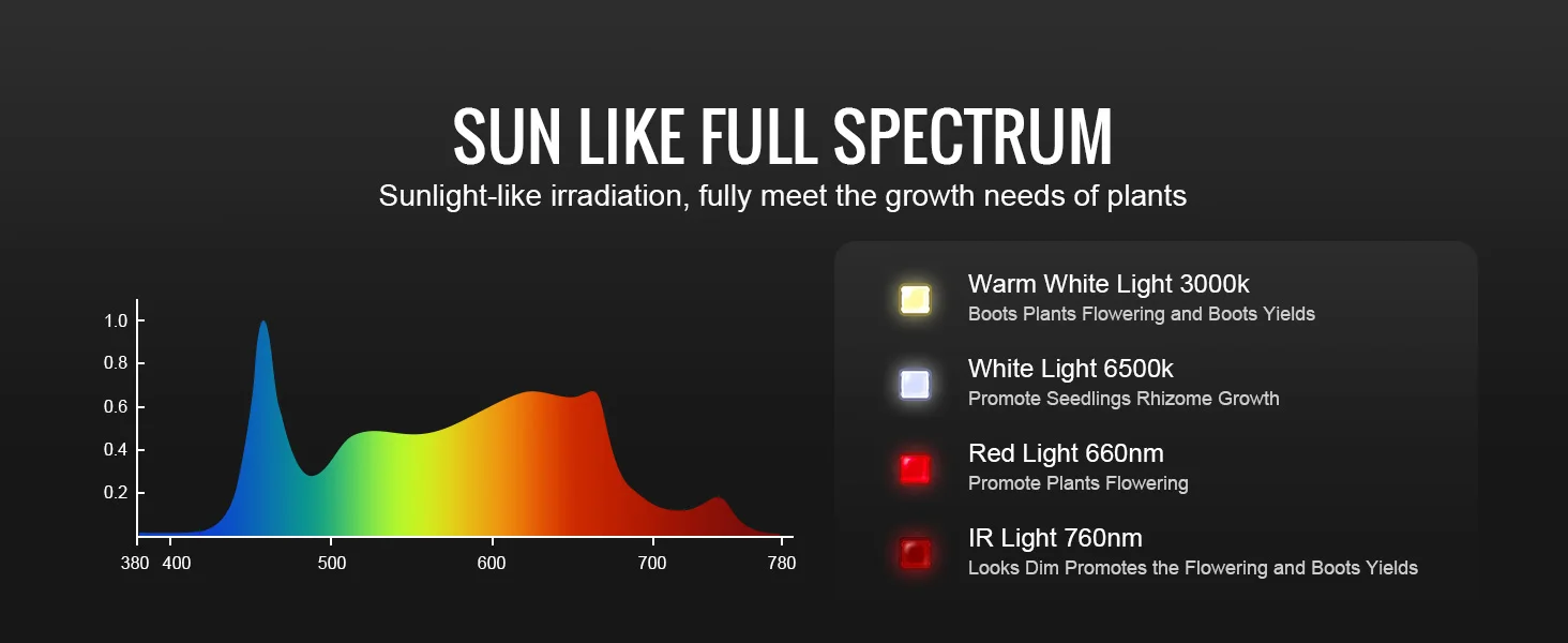 SucceBuy Quantum Board LED Grow Light 281B Full Spectrum Phyto Plants Lamp for Greenhouse Growing Indoor Plant Vegetable Growth