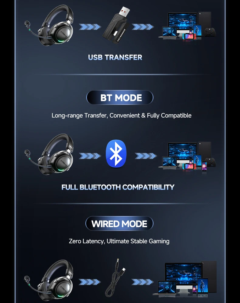 Neuer kabelloser Gaming-Kopfhörer, Bluetooth 6.0, 53-mm-Titan-Treiber, 7.1 Virtual Surround Sound, 15 ms Zero-Latency, für PC/PS5/Mobile – Detail 8
