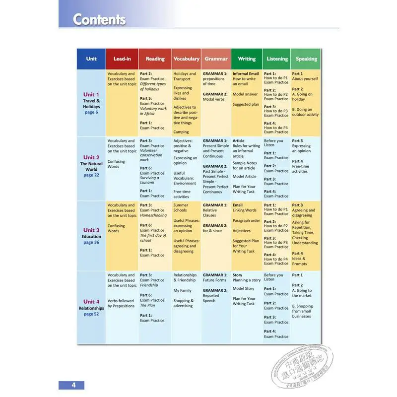 المهارات الذكية للإعداد الابتئي B1 لللامتحان المنقح من إصدار الدراسة الذاتية لعام 2020 9781781646472