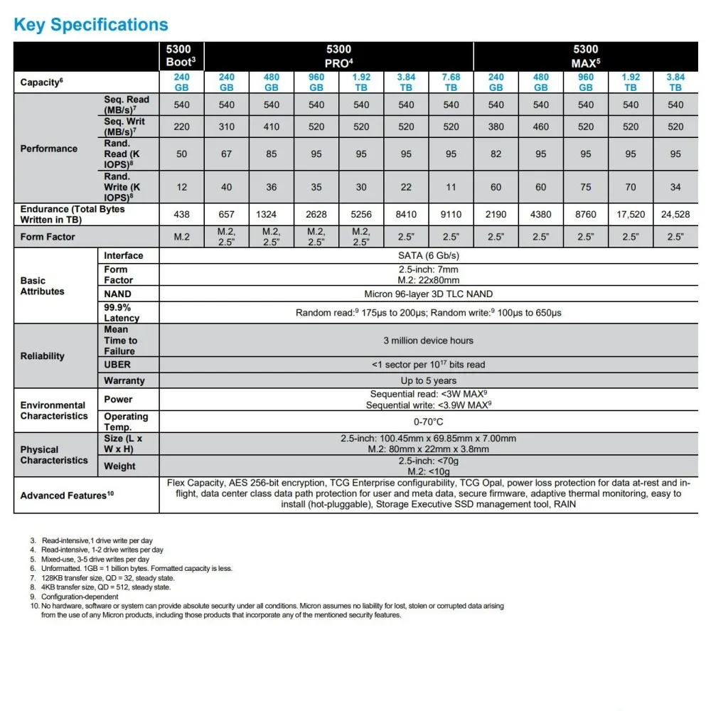 Untuk MICRON/Micron 5300BOOT 240G M.2 SATA 2280 Solid State Drive MTFDDAV240TDU5300 Boot Baru Asli Cocok