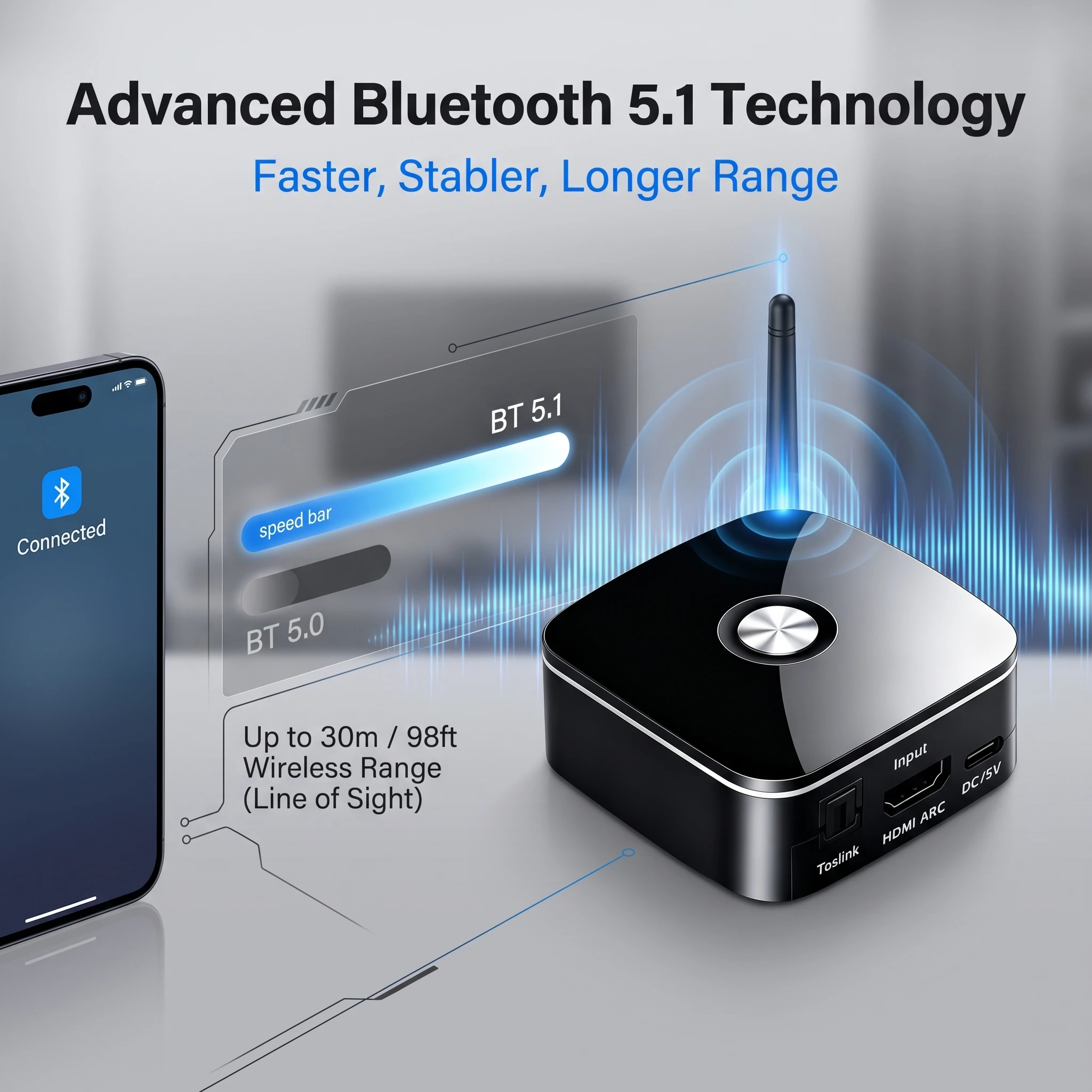 Bluetooth 5.1 Audio Receiver DAC Converter HDMI ARC Optical to RCA 3.5mm 192kHz Digital Analog Adapter for TV Speaker Amplifier
