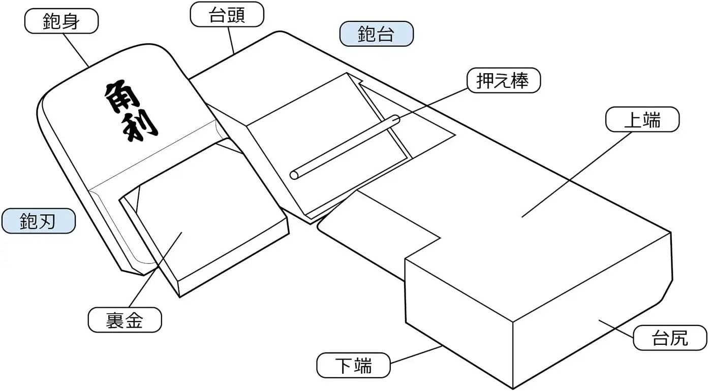طائرة يدوية 42 مم لأعمال النجارة، أداة يدوية يدوية لطائرة كانا اليابانية لتنعيم الشطب والتنعيم، 7.0 × 2