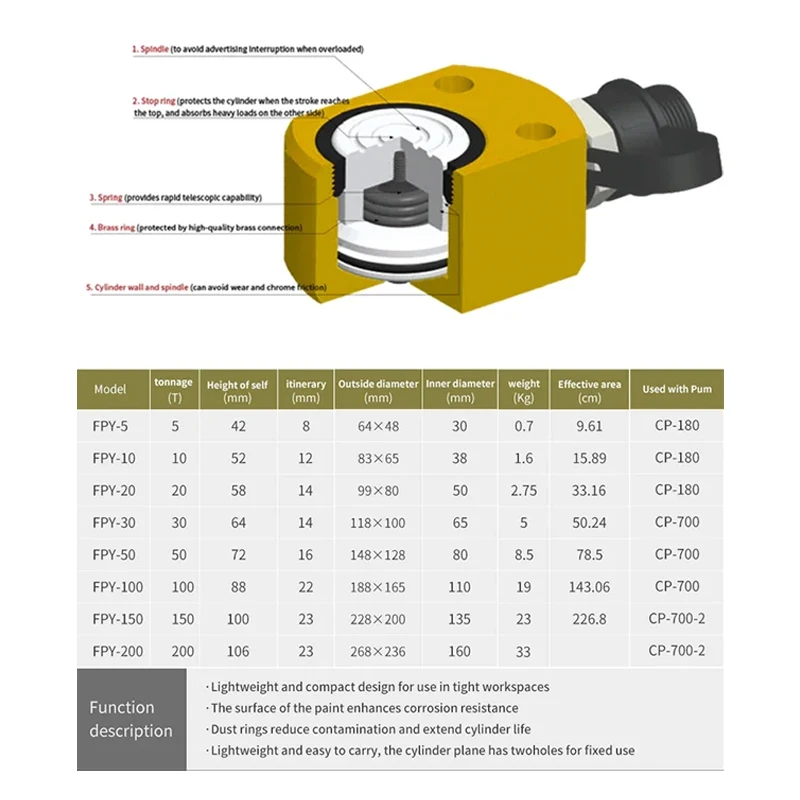

Ультратонкий портативный гидравлический подъемный домкрат, разделенный гидравлический усилитель, гидроцилиндр 5T-100T FPY-5/FPY-101/FPY-201/FPY-301/FPY-501