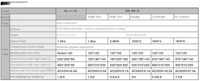 High temperature experimental electric furnace