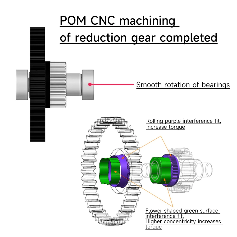 Upgraded HGX LITE 2.0 Extruder Helical Tooth Large Gear POM Drive Extruder Dual Gear All Metal 3D Printer Accessories