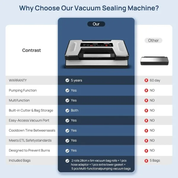 Vacuum Sealer Machine, 90Kpa Food Vacuum Sealer Machine Preservation Dry/Moist/Liquid Modes, LED Indicator Light