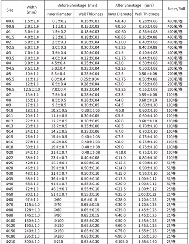Imagen 2 del producto Tubo termorretráctil de 1/3/5M, 2:1, naranja, diámetro de 1mm ~ 50mm, reparación de cables, bricolaje, protector de Cable, envoltura de tubo