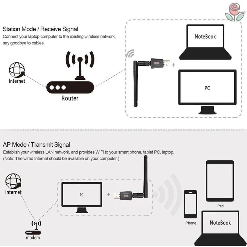 600Mbps واي فاي محول ثنائي النطاق 2.4G + 5 جيجا هرتز اللاسلكية واي فاي دونغل بطاقة USB استقبال 802.11AC شبكة LAN الكمبيوتر المحمول هوائي