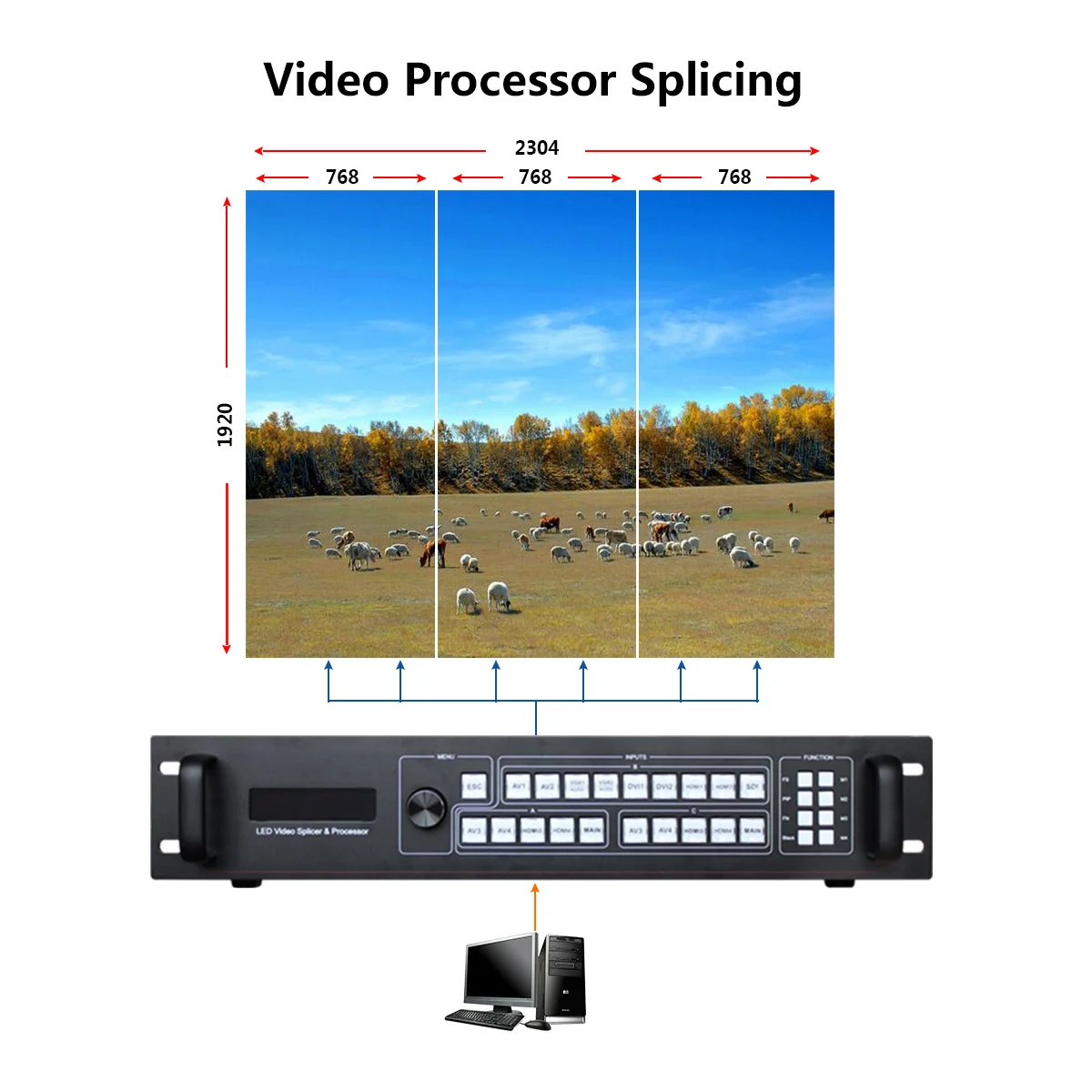 จอแสดงผลกลางแจ้งในร่ม LED สำหรับผนังวิดีโอ SC359โปรเซสเซอร์ spiicing หลายหน้าจอสำหรับผนังวิดีโอ