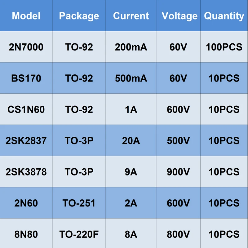 10/100PCS 2N7000 BS170 CS1N60 2SK2837 2SK3878 2N60 8N80 N-Channel Mosfet Transistor triodo assortito TO-92 TO-3P TO-251 TO220F