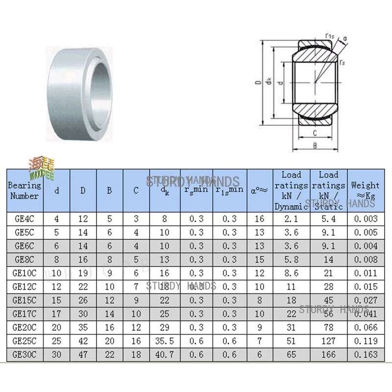 1-4Pcs self-lubricating radial spherical sliding bearings Hardware accessories pulley