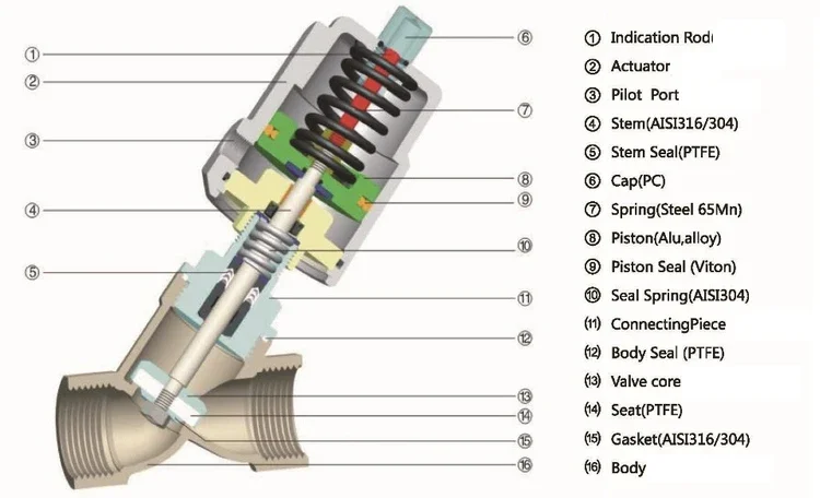 DN15 Stainless Steel Pneumatic Actuator Angle Seat Valve Pneumatic Seat Valve 16bar for Steam Gas Oil Normally Closed