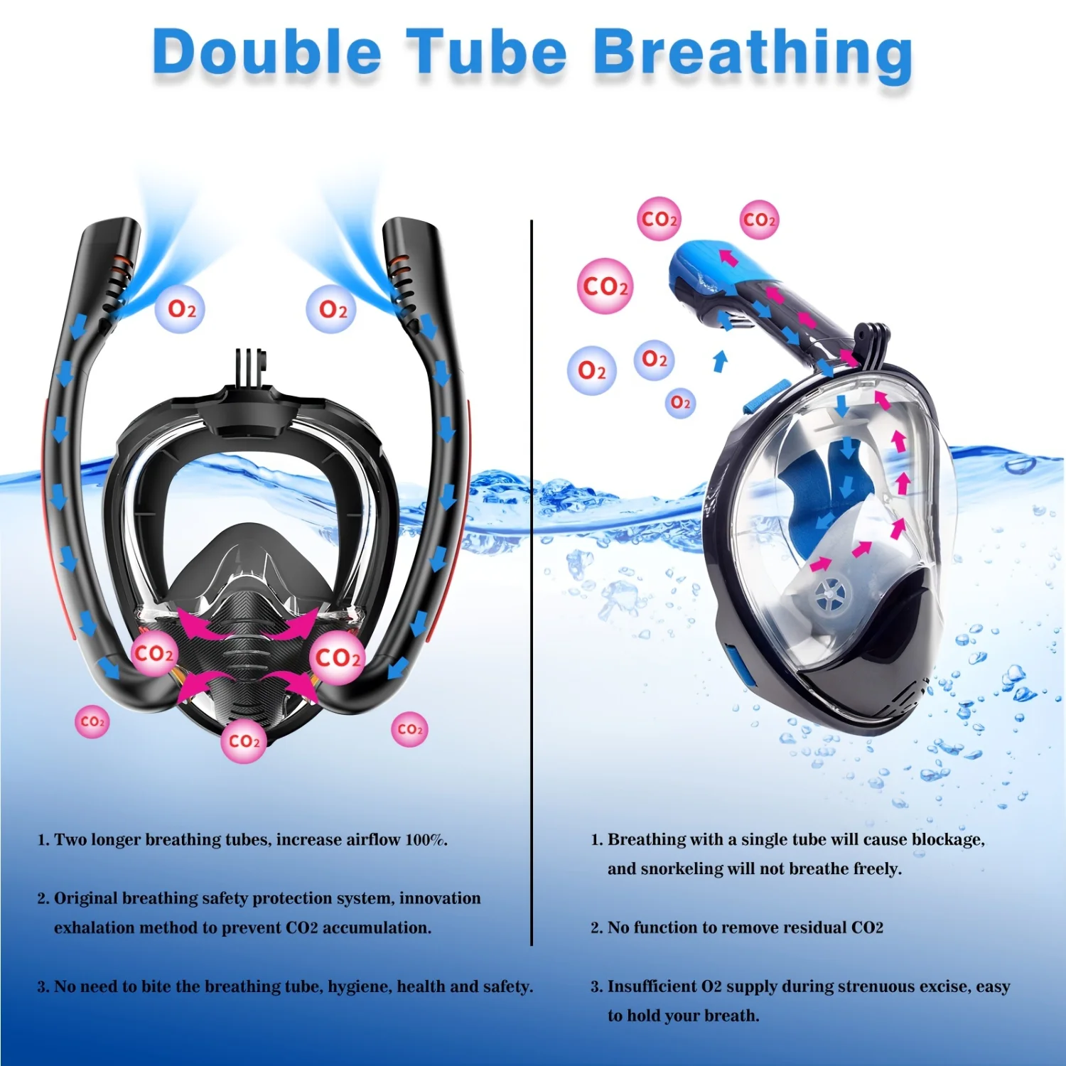 Full Face Snorkel Mask, 180° Panoramic HD View, Anti-Leak Dry Top Set for Adults - Enhanced Snorkeling Experience