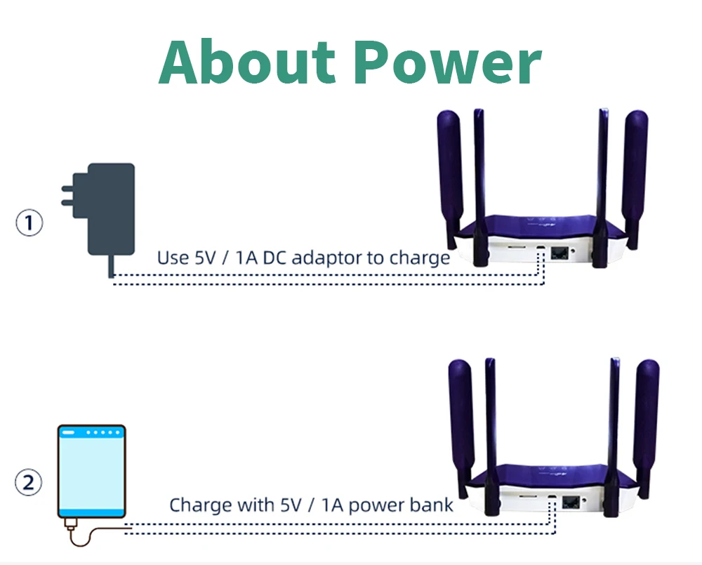 OPTFOCUS Fast 4 Antennas Good Signal Wide Coverange 4 WAN LAN Ports High Speed Router 3G 4G SIM Mobile Router