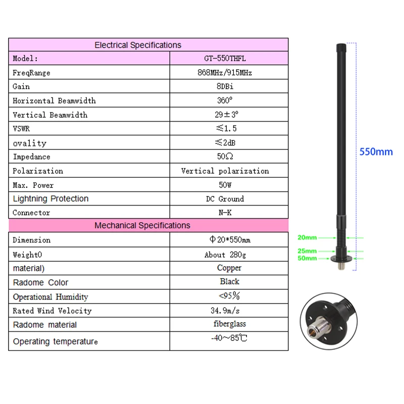 868 MHz Omni Outdoor-Antennen Meshtastic 915 MHz Antenne 840–960 MHz Flanschfeder stoßdämpfende Antenne für LoRa HaLow Hotspot – Detail 2