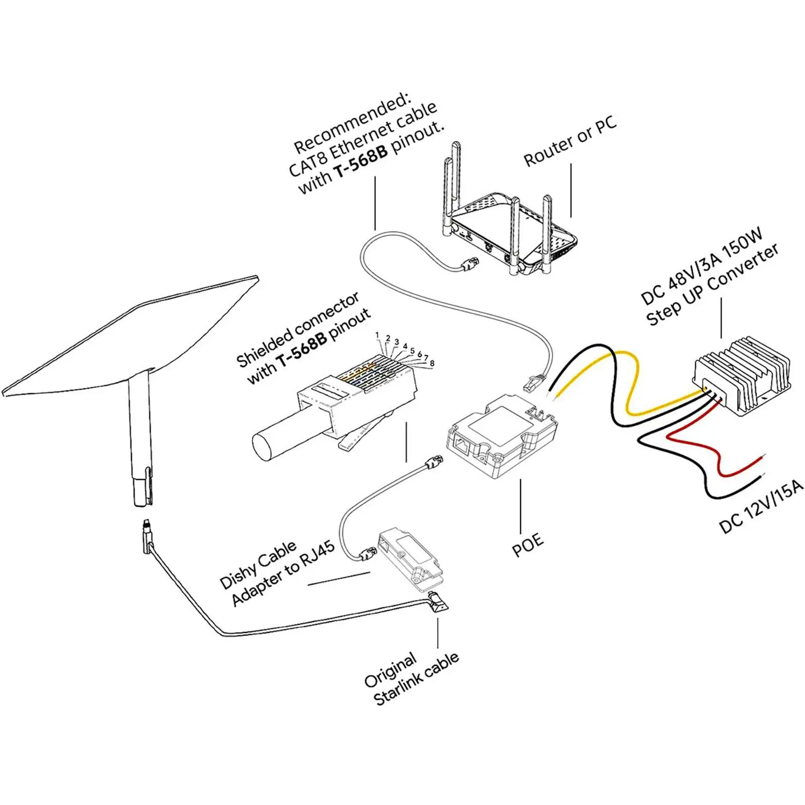 PoE Injector High Power V2 Hoge Snelheid 10/100/1000M Gige Passieve 150W Netwerk Ethernet adapter Voeding Spanningsregelaar