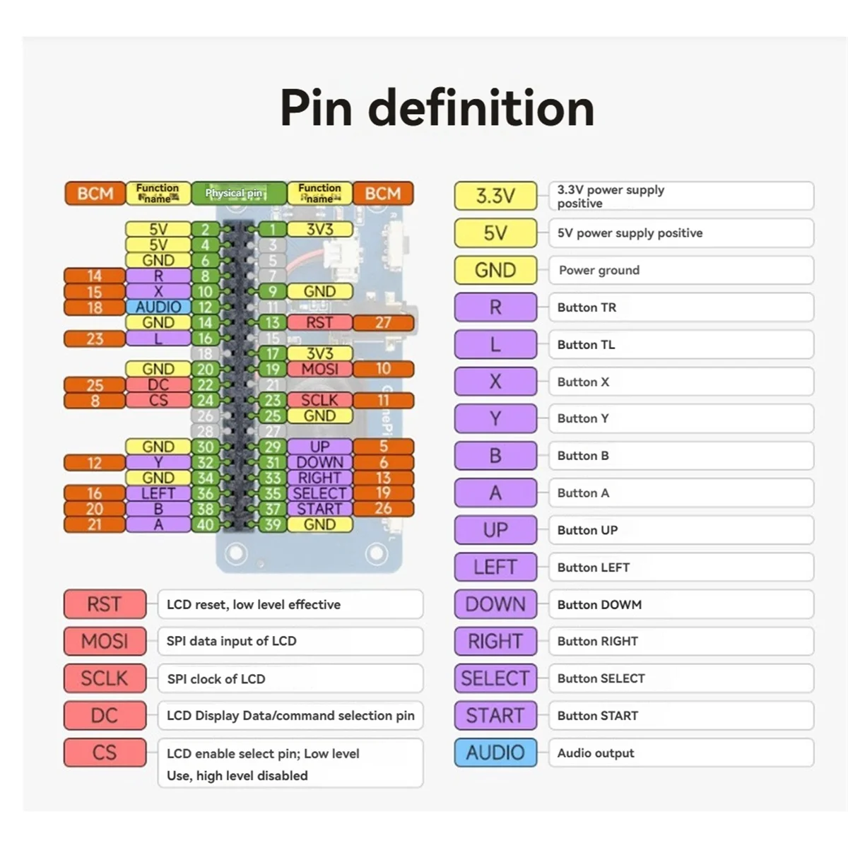 وحدة ألعاب M86K بشاشة عرض LCD مقاس 1.3 بوصة مع زر ومكبر صوت لطنان الصوت لـ Zero 2W RP2040-PiZero B