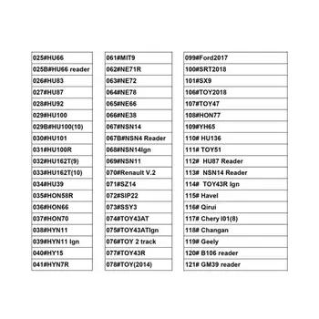 10 best sales G15 - №5