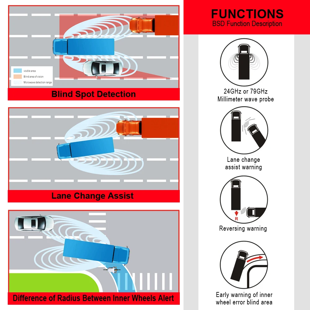 77 GHz BSD Millimeter Wave Radar Sensor Anti-collision Device for Truck Safety