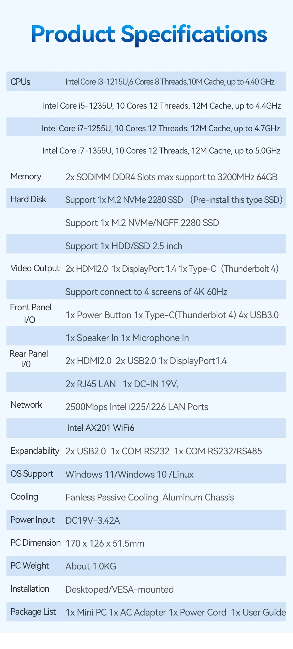 12. Generation Intel i5 1335U 1235U i7 1355U Min. PC 10 Kerne DDR4 M.2 NVME SSD Windows 11 4K UHD Leistungsstarker Bürocomputer Barebonepc