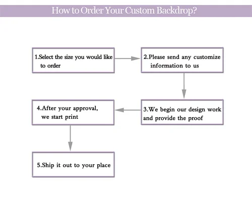 Imagen 2 del producto Spidey y sus increíbles amigos telón de fondo niños cumpleaños Baby Shower telón de fondo personalizado Marvel Spidey Banner cartel lienzo decoración de fiesta