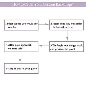 8 en çok satan, arka plan fotoğrafı prenses-no. 2