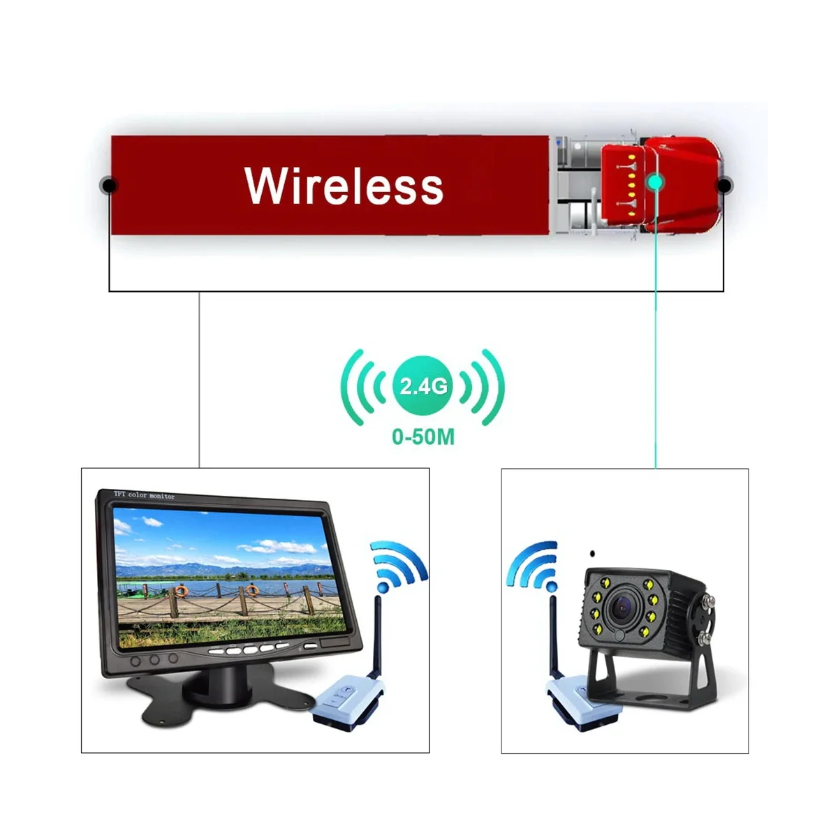 2.4G Voertuig Draadloze Zender Ontvanger Kit Voor Vrachtwagen Bus Busje Vrachtwagen Rv Aanhanger Achteruitkijkcamera 24V Videomonitor