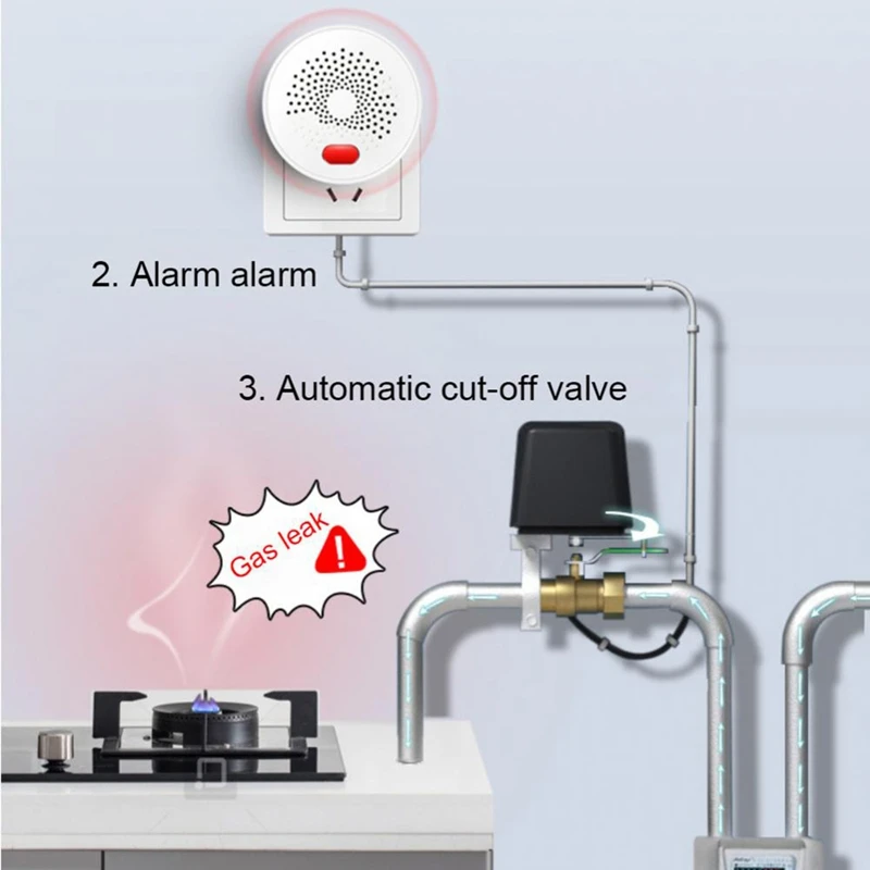 B34B-Smart Gasleckdetektor, hochempfindlicher Alarm für brennbare Gase, LPG-Erdgassensor, EU-Stecker