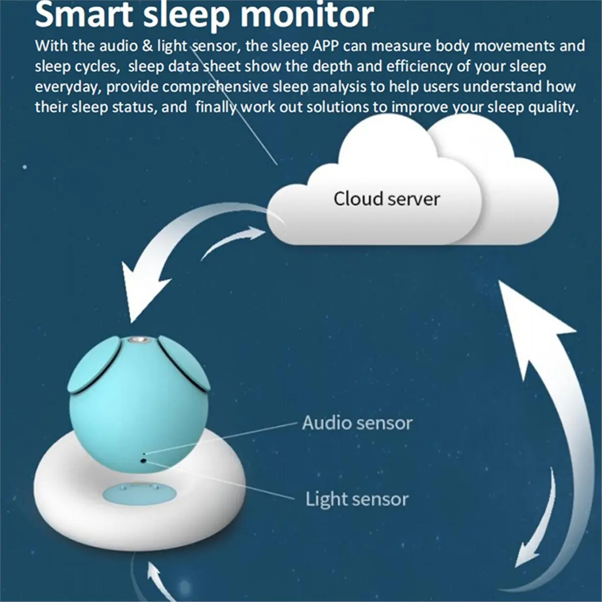 appareil-sonore-intelligent-abab-pour-le-sommeil-avec-reveil-veilleuse-et-aide-au-sommeil-rechargeable-par-usb