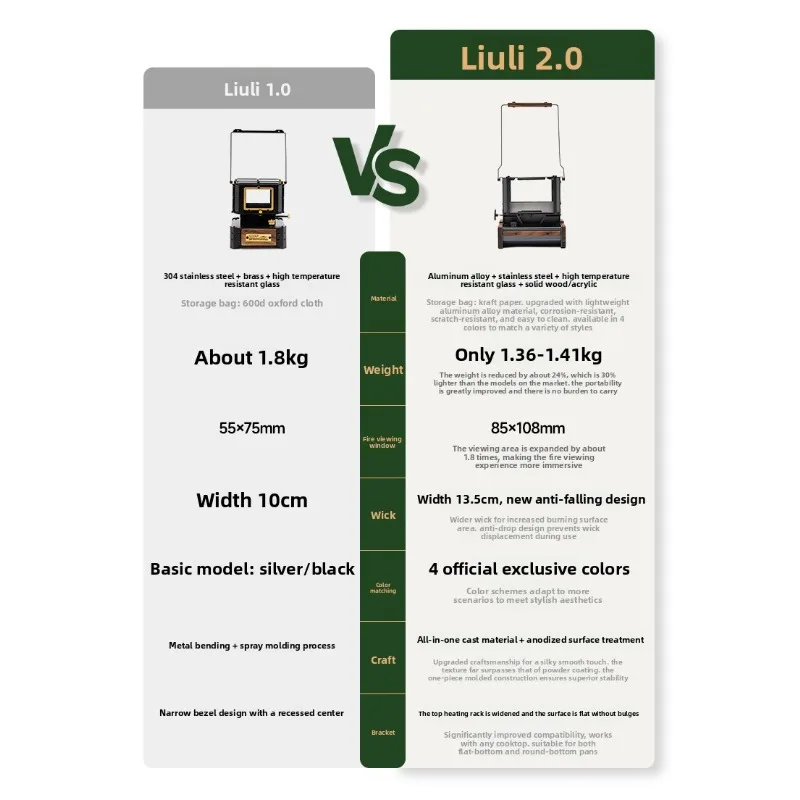 Goout Glass Fire-Vi…