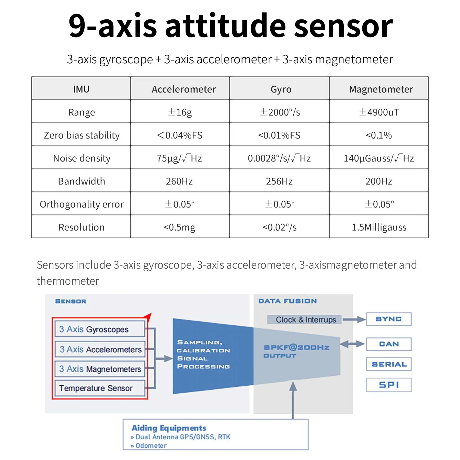 Yahboom IMU modulo di navigazione inerziale a 9 assi sensore ARHS con accelerometro giroscopio magnetometro temperatura per robot ROS