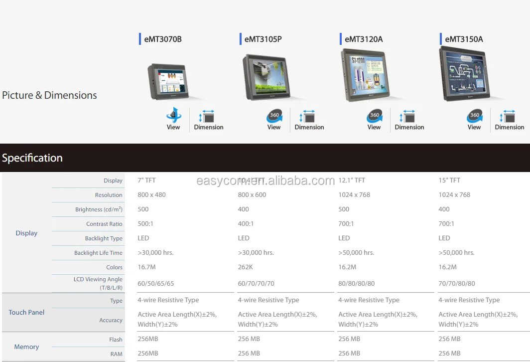Panneau tactile Weinview, MT6071iE