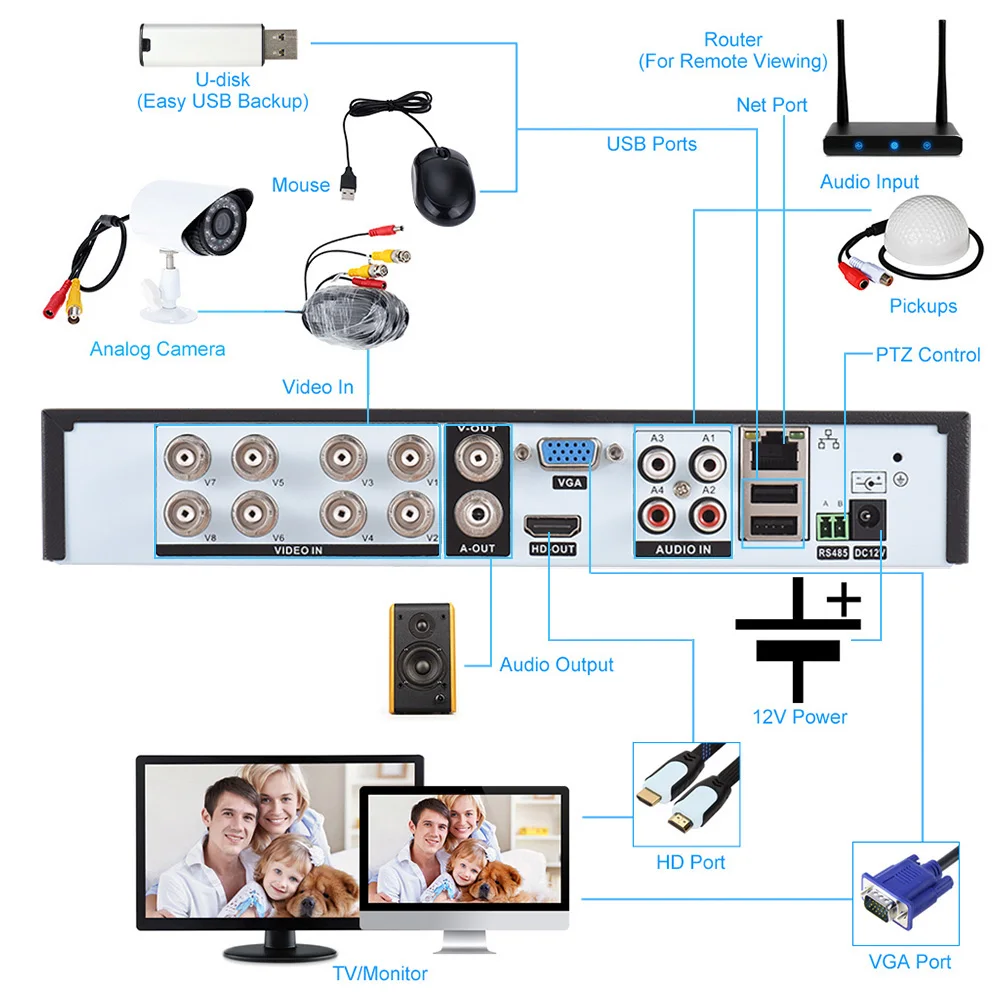 Digital Video Recorder hard disk recorder (DVR)