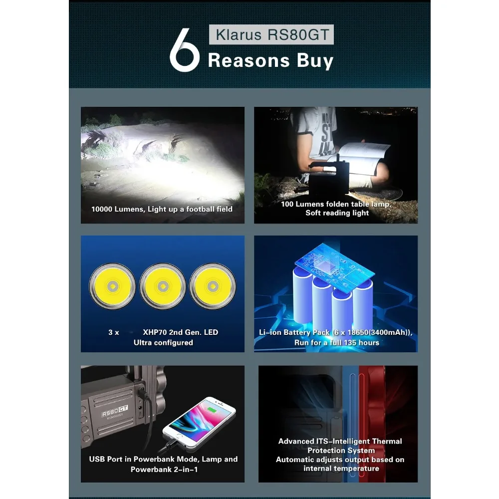 

Wholesale LED Strong Light Flashlight Household Camping Emergency Charging Portable Patrol Camping Search Powerbank Flashlight