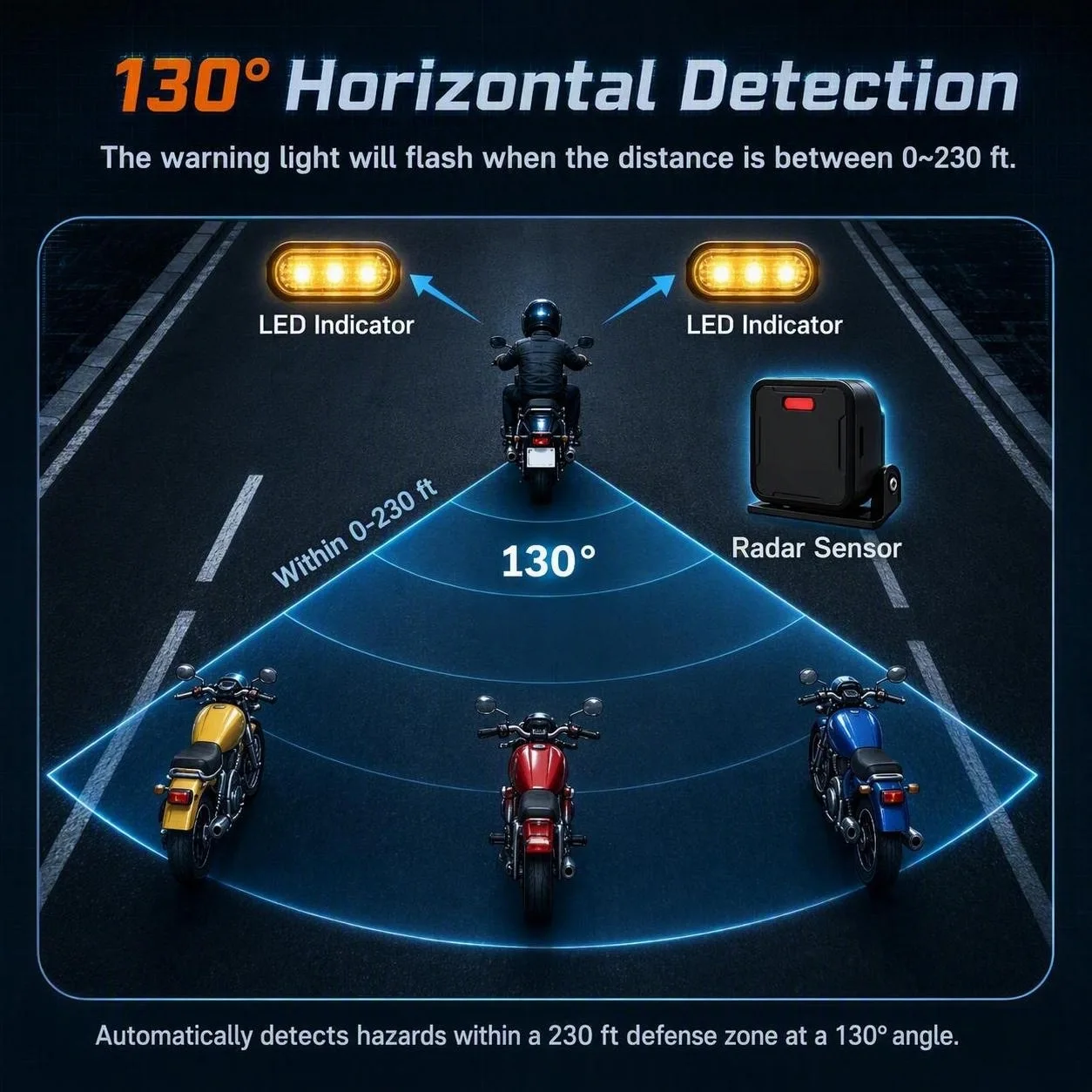 Thumbnail 2 - #37 Highest Rated Blind Spot Monitoring Systems to Buy in 2026