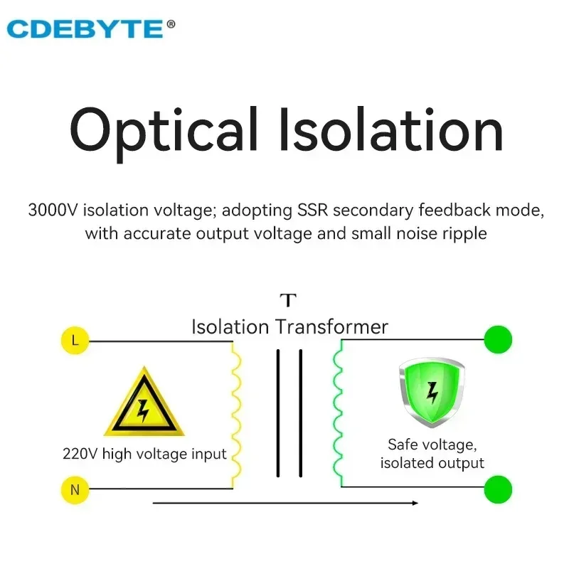 3W/5W/12W/20W/24W AC-DC Buck Power Supply Module DIP CDEBYTE AM21-V Series Wild Voltage Ultra Small Size